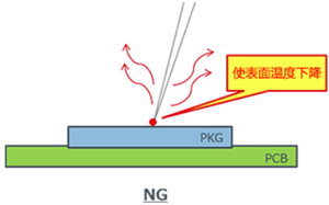 表面溫度測(cè)量：熱電偶的固定方法