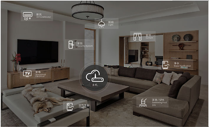 Smart families moving towards a new era